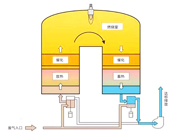 工藝流程圖