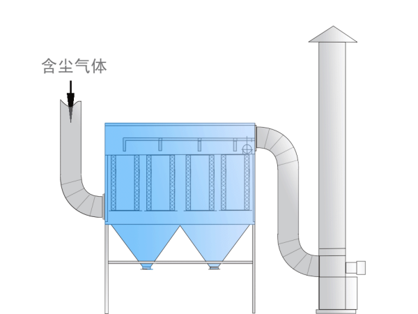 鍋爐廢氣處理工藝（yì）流程圖