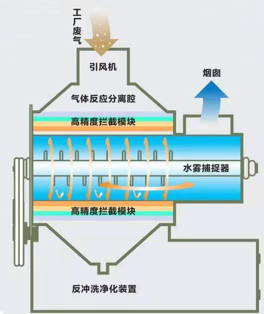 產品概述