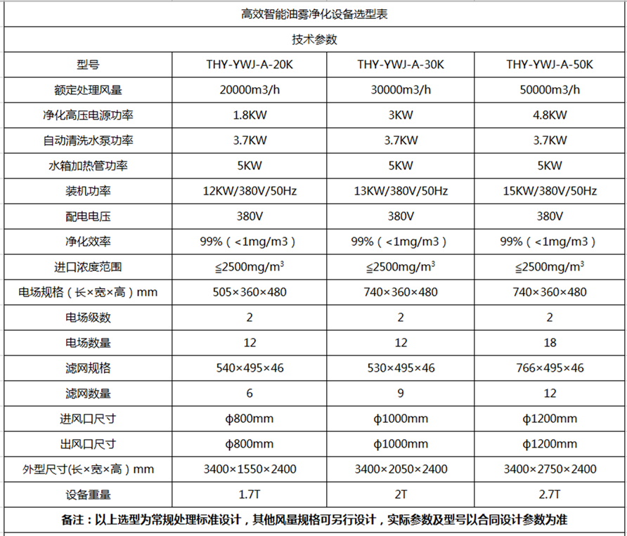 超重力設備參數